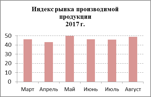 Кто ее произвел