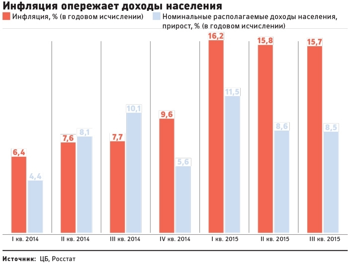 Народный проект роста доходов населения россии нпрдн