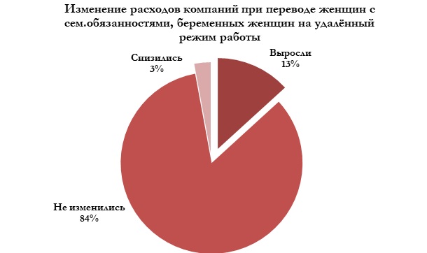 У вас будет ребенок. Мифы о беременности, которые стоит забыть